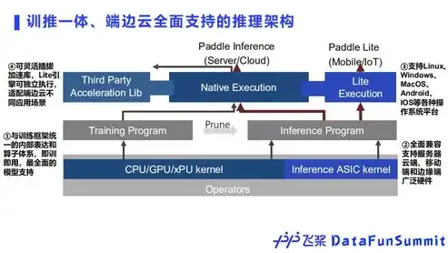 公司服务器原理解析，核心技术与应用场景深度剖析，公司的服务器