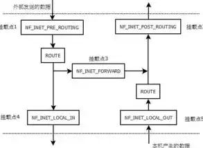 公司服务器原理解析，核心技术与应用场景深度剖析，公司的服务器