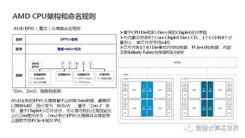 VPS服务器装机攻略，从基础配置到高效运行全解析，vps安装