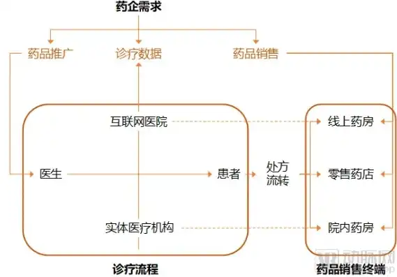 揭秘药品网站订单源码，揭秘现代医药电商背后的技术秘密，药品网站订单源码是什么