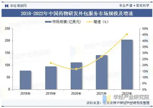 深入解析，建设网站前的关键市场分析策略，建设网站前的市场分析包括哪些内容