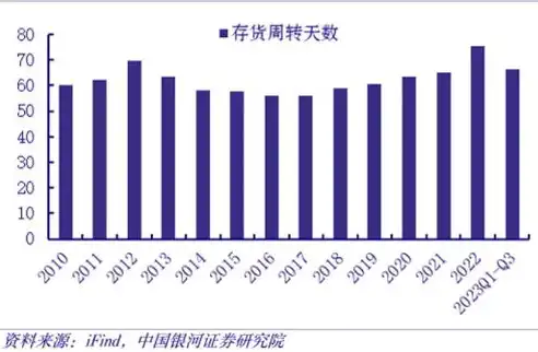 深入解析，建设网站前的关键市场分析策略，建设网站前的市场分析包括哪些内容