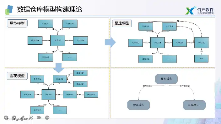 构建高效仓库数据库系统，从设计到实施的全过程解析，如何建立一个仓库数据库系统的方法