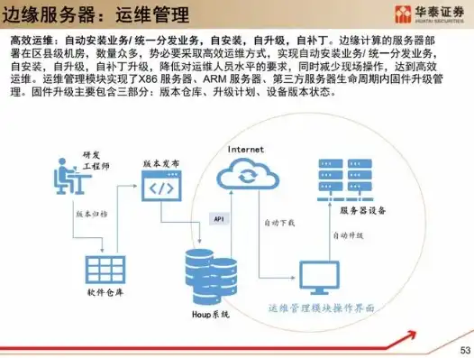 深入浅出，基于Bae平台的云端服务器搭建攻略，搭建服务器教程