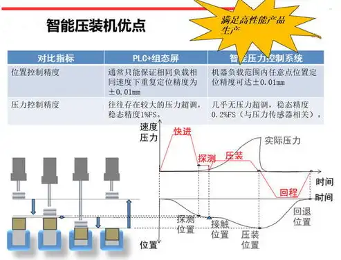 深入解析软件强度测试与压力测试，全面提高软件品质与稳定性，软件强度测试与压力测试哪个好