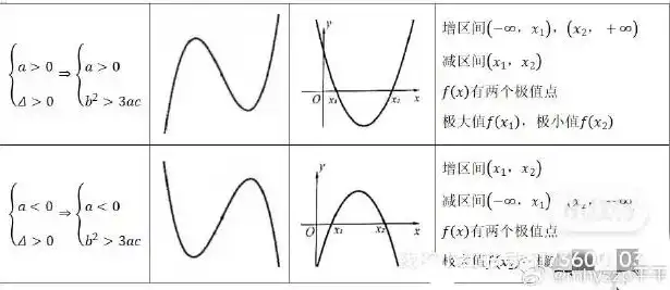 揭秘三次函数图像中心对称的奥秘，数学之美与逻辑证明，三次函数图像怎么证明是中心对称的