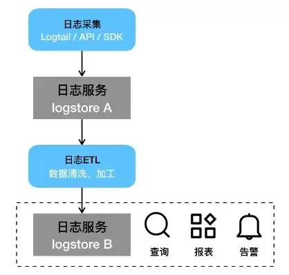 深入解析域服务器日志查看技巧，掌握这些方法，轻松掌控服务器状态，如何查看域控服务器