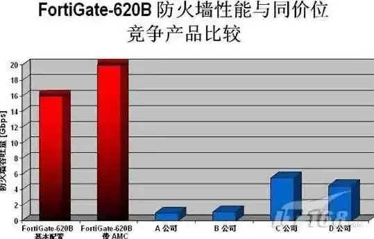 防火墙吞吐量选择指南，如何根据需求选购合适的防火墙，防火墙 吞吐量