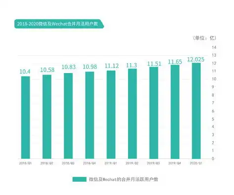 全方位解析，如何有效提升网站流量，助力企业实现线上突破，提升网站流量的方法有哪些?