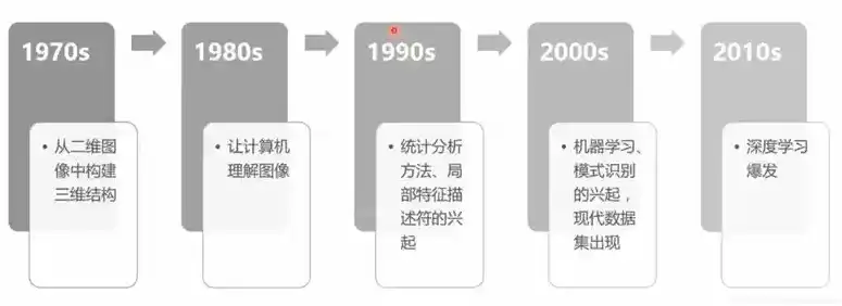 计算机视觉专业，探索图像处理与人工智能的交汇点，计算机视觉专业学什么