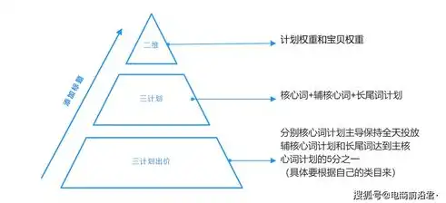 全方位解析，如何有效提升网站流量，助力企业实现线上突破，提升网站流量的方法有哪些?