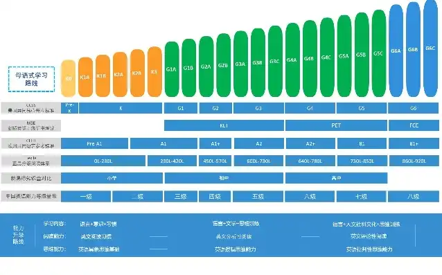 深度解析，关键词英语在当代社会的重要性与应用，关键词英语培训机构怎么样