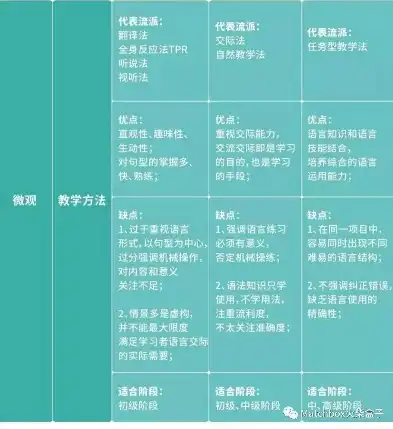 深度解析，关键词英语在当代社会的重要性与应用，关键词英语培训机构怎么样