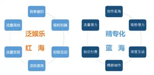 2021年度SEO策略复盘与2022年展望，探寻流量增长新路径，seo年终总结2020工作计划