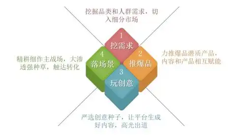 2021年度SEO策略复盘与2022年展望，探寻流量增长新路径，seo年终总结2020工作计划