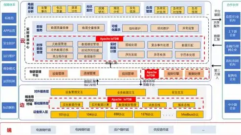 构建高效数据治理技术架构，策略、实施与优化全解析，数据治理技术架构方案模板