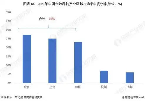 全面深化数据资产管理，推动数字经济高质量发展——关于进一步加强数据资产管理的指导意见解读，关于加强数据资产管理指导意见