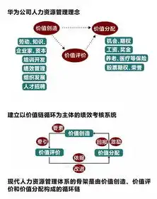 多元化管理，华为的成功之道揭秘，多元化管理企业案例研究