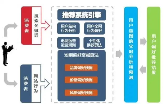 深度揭秘，如何精准掌握同行关键词，助力企业营销突破，如何查看同行数据