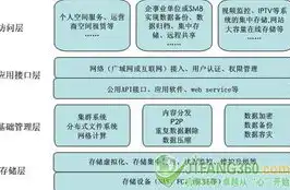 全球视野下的国外主要服务器解析，性能、地域与优势分析，国外主要服务器是哪个