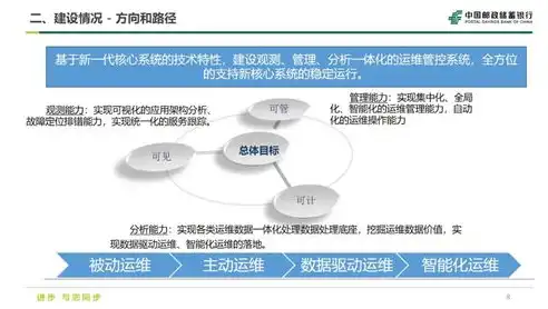 数据湖建设，构建大数据时代的核心基础设施研究与实践，数据湖的建设原则