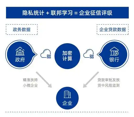 公共事务管理中个人数据隐私保护的现状与挑战，构建和谐社会的关键策略，公共事务管理个人数据隐私保护方案