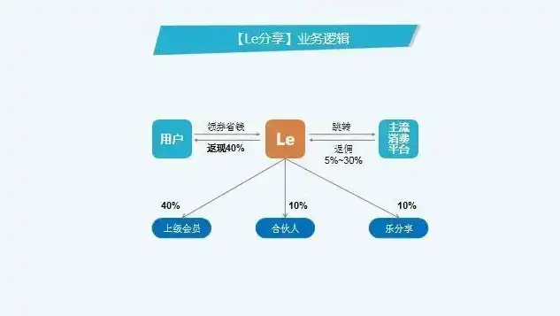 网站盈利模式全解析，揭秘建站赚钱之道，建网站怎么赚钱最快