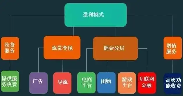 网站盈利模式全解析，揭秘建站赚钱之道，建网站怎么赚钱最快