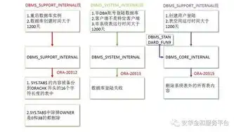 深入解析，数据库存储过程及其应用与优势，数据库存储过程是什么意思