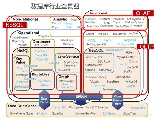 深入解析数据库管理系统，核心概念、应用与未来趋势，数据库管理系统有哪些