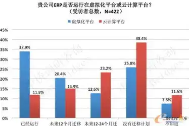 揭秘网站服务器选择全攻略，从需求分析到性能优化，网站怎么选服务器设置