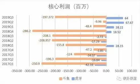 揭秘网站制作成本，不同类型网站的费用解析及影响因素，找人做网站多少钱一次