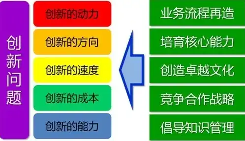 创新，企业竞争力的核心引擎，企业竞争力的一个关键词怎么写