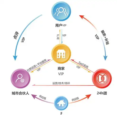 社区团购，创新零售模式下的新机遇，社区团购运营模式SWOT分析