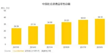 社区团购，创新零售模式下的新机遇，社区团购运营模式SWOT分析