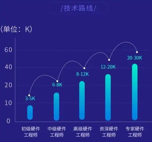 揭秘金融数据挖掘与分析工程师，薪资待遇与发展前景分析，金融数据挖掘与分析工程师待遇怎么样