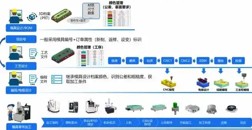 高效服务器文件上传杀毒系统，保障数据安全，助力企业无忧运营，服务器 上传文件 杀毒什么意思