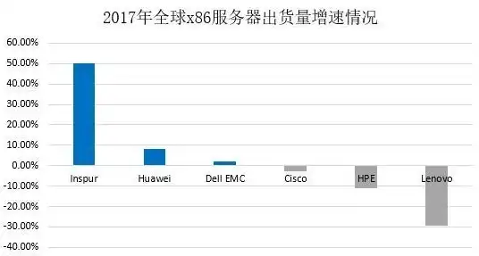 全面解析，国内外服务器租用市场，带你寻找最佳租用方案，服务器哪里租用