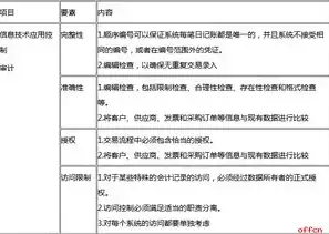 涉密审计系统分类详解，揭秘信息安全防线中的关键环节，涉密审计系统分类包括