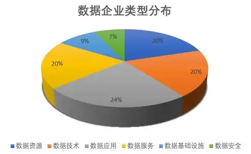 数据治理与管理职责，构建高效数据生态的关键要素，数据治理与管理职责是什么