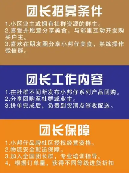 揭秘美团优选社区团长，他们是如何在社区中发挥重要作用的？美团优选社区团长是做什么的