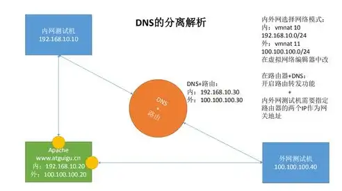 揭秘域名服务器DNS，网络世界的导航灯塔，域名服务器dns是什么意思