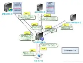 揭秘域名服务器DNS，网络世界的导航灯塔，域名服务器dns是什么意思