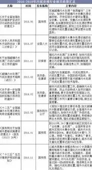 污泥无害化处理与资源化利用，内涵、方法和成效对比分析，污泥无害化处理和资源化利用的区别和联系