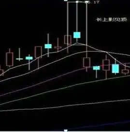 揭秘金融网站源码，核心技术解析与实战应用，金融网站源码