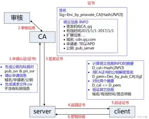 Web服务器备案，了解流程、注意事项及合规要点，网站服务器备案