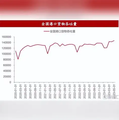 2023年中国港口吞吐量，全面解析与年度增长亮点，2023中国港口吞吐量排行