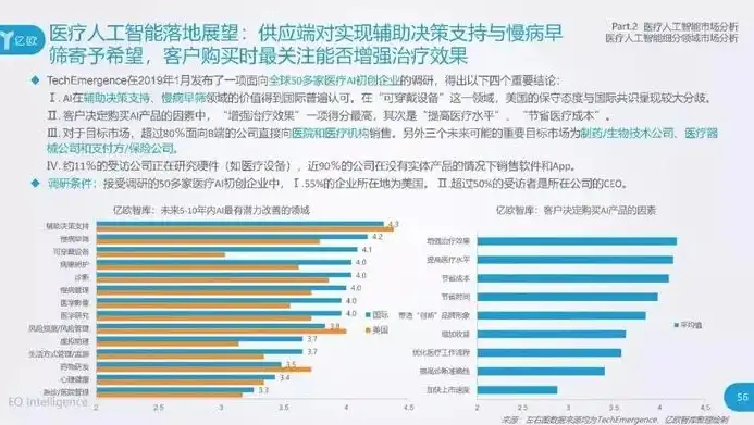 深入剖析医疗资源利用率评估，优化配置，提升医疗服务效能，医疗资源的利用率评估报告