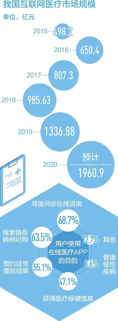 深入剖析医疗资源利用率评估，优化配置，提升医疗服务效能，医疗资源的利用率评估报告