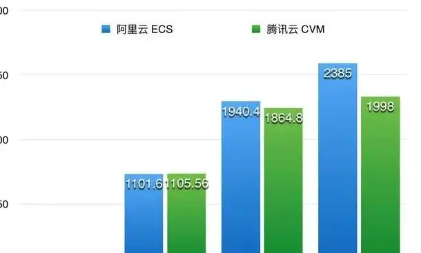 云服务器评测，国内外主流平台对比，揭秘最佳选择！，云服务器哪里比较好用